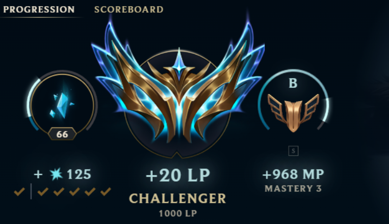 coach image