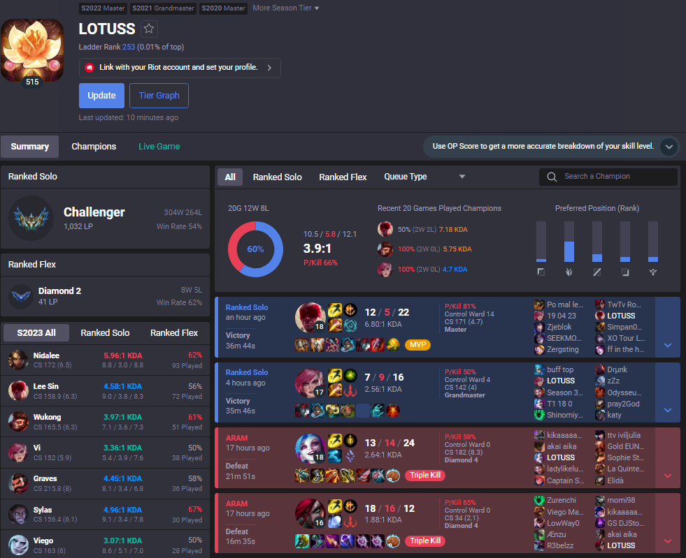 Season 13 Split 1 [25-05-2023] EUW