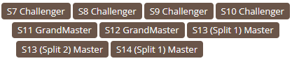 Peak LPs on main account