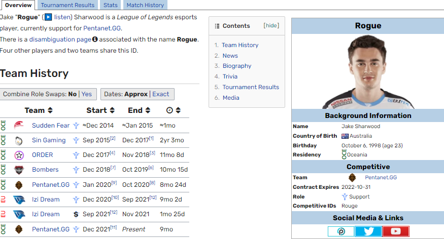 Pro play history (leaguepedia)