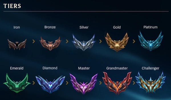 LoL Ranking System – All you need to know about League of Legends Ranks - Tapin