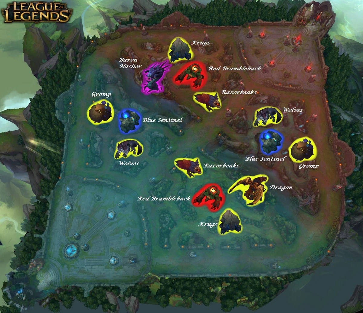 How to Play Jungle in League of Legends