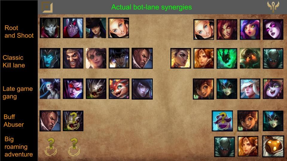 Best ADC and Support Duos in League of Legends