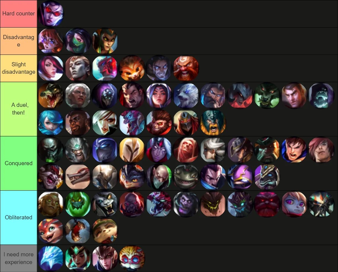 How to Carry as a Top Laner in League of Legends: A Solo Carry Guide to Climb